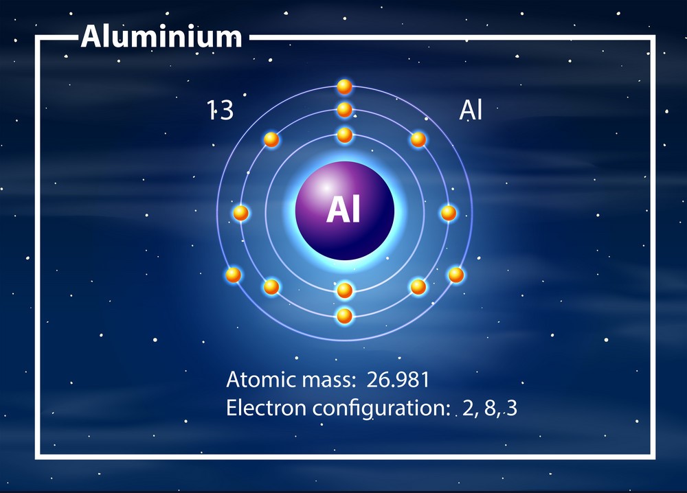 اتم آلومینیوم