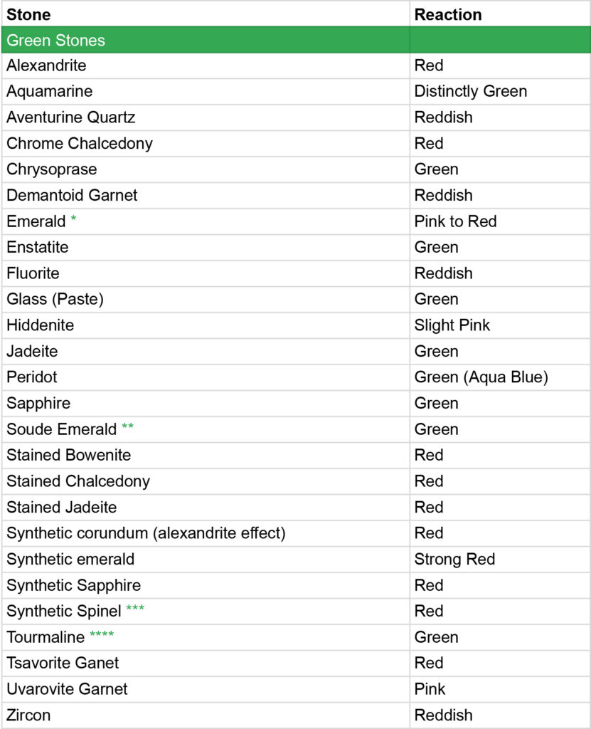 چارت رنگی چلسی فیلتر 01