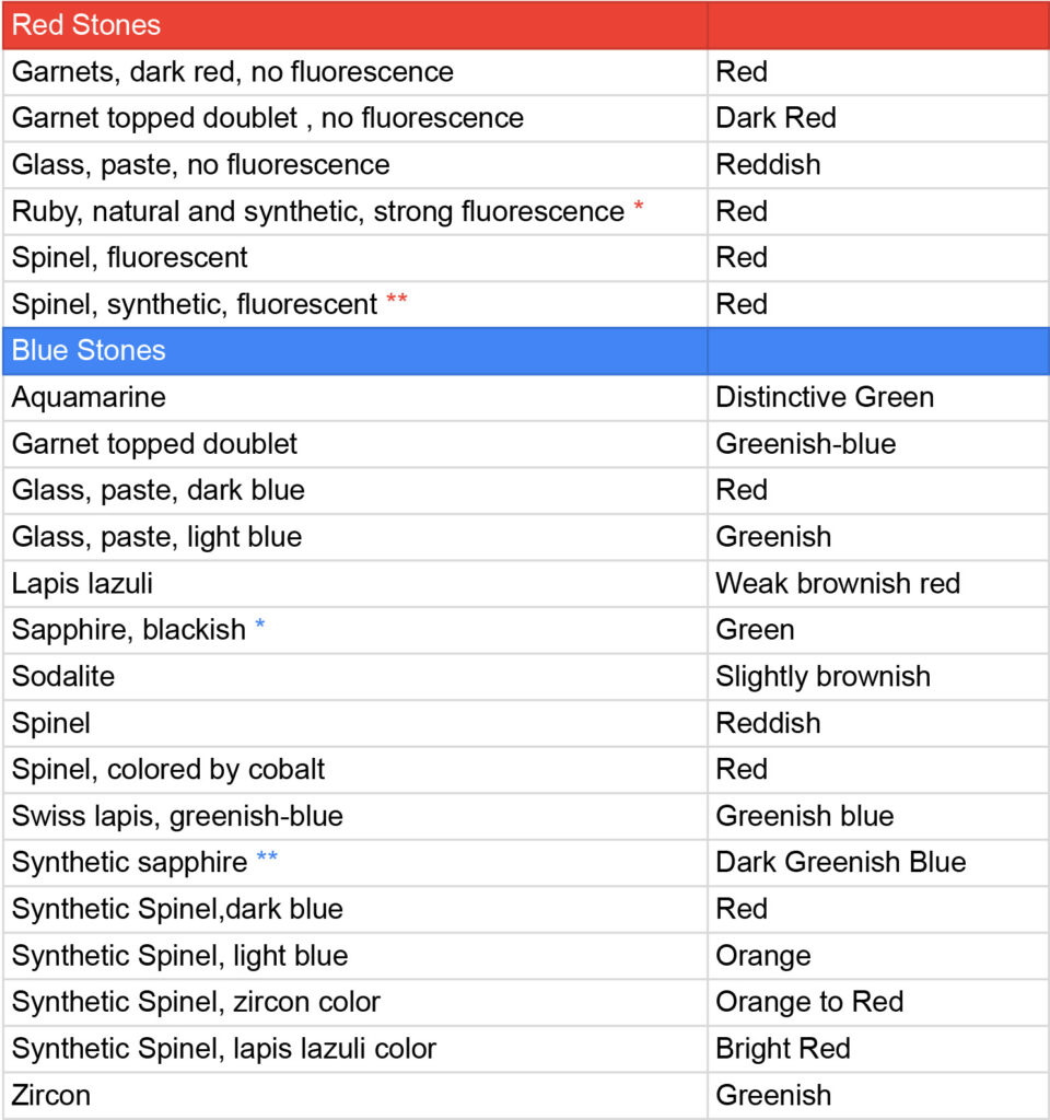 چارت رنگی چلسی فیلتر 02