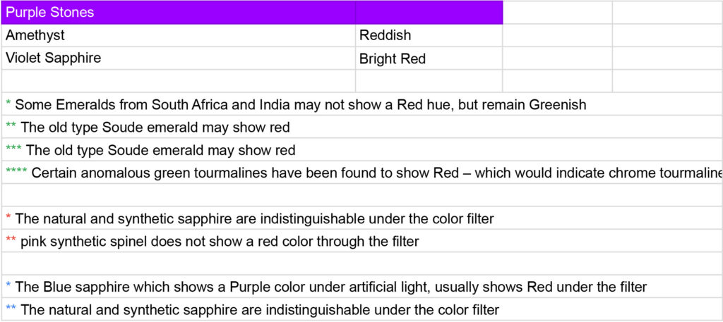 چارت رنگی چلسی فیلتر 03