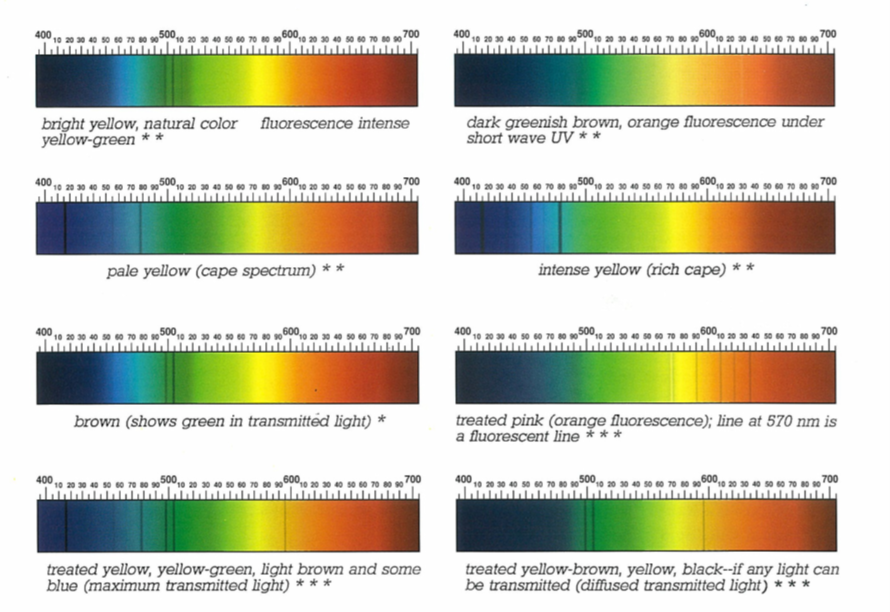 طیف جذبی الماس
