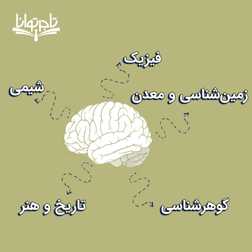 گوهرشناس خبره