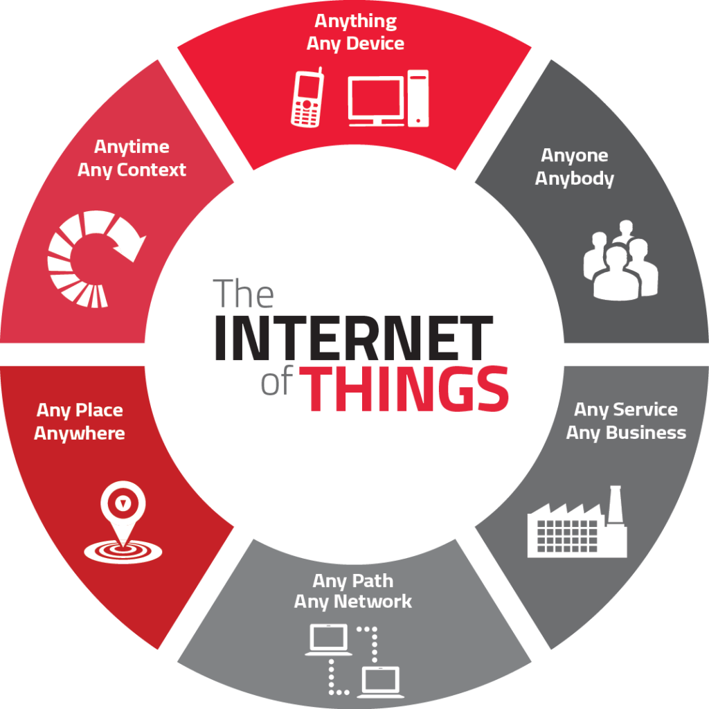 اینترنت اشیاء متاورس در جواهرات