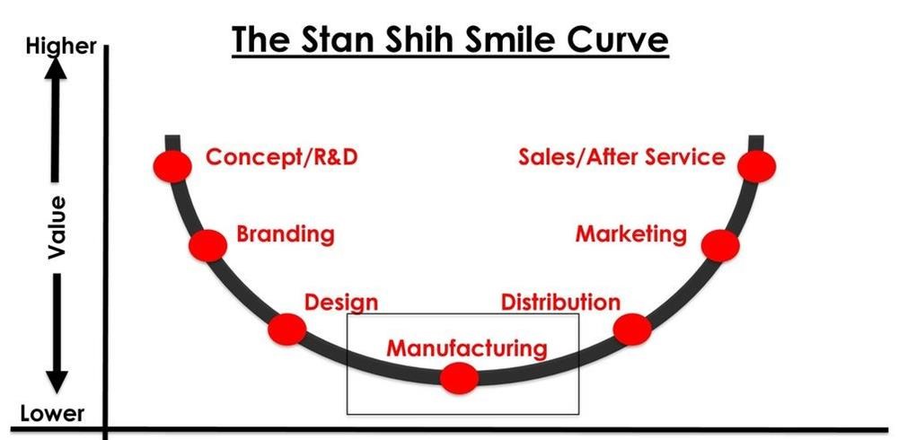 اسمایلی کرو