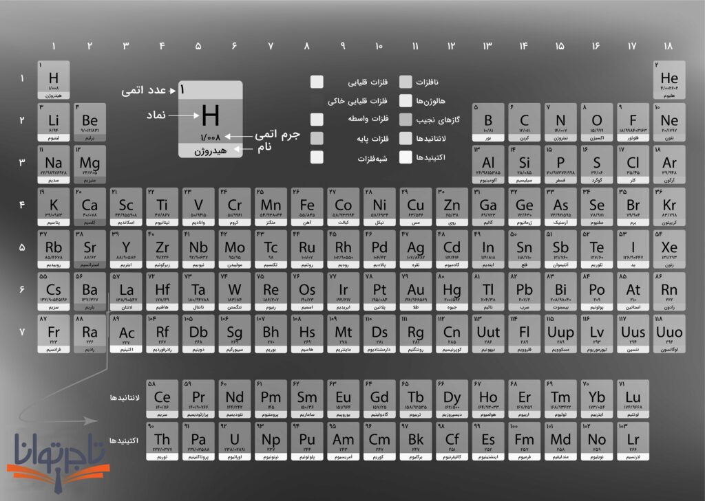 جدول مندلیف