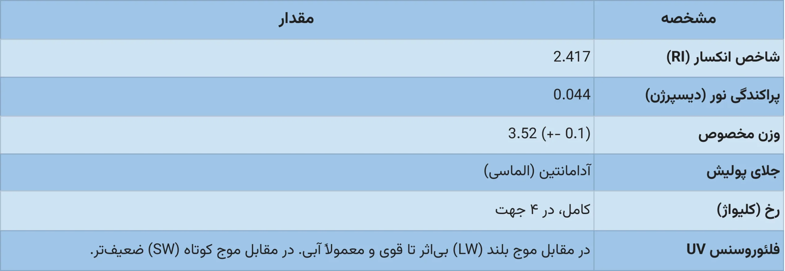 شناسایی الماس