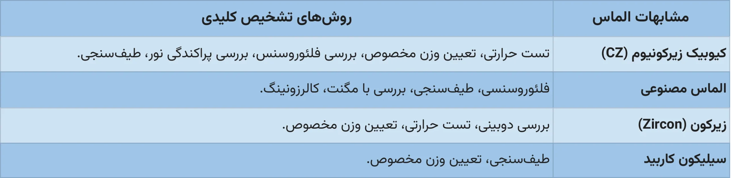 متشابهات الماس