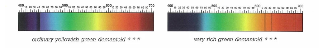 طیف جذبی دمانتوئید