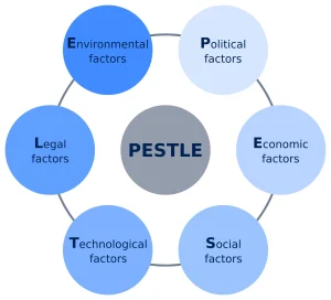 فاکتورهای تاثیرگذار در عوامل خارجی