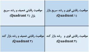 ماتریس استراتژی اصلی